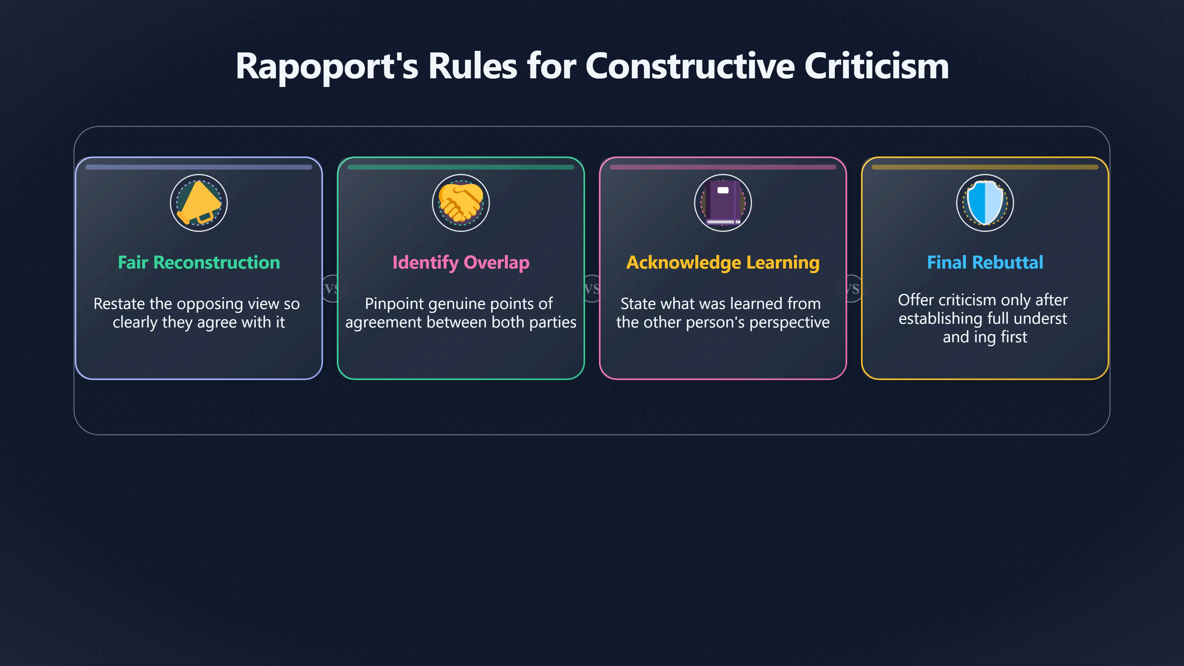 Overview image for A Better Order for Criticising Ideas