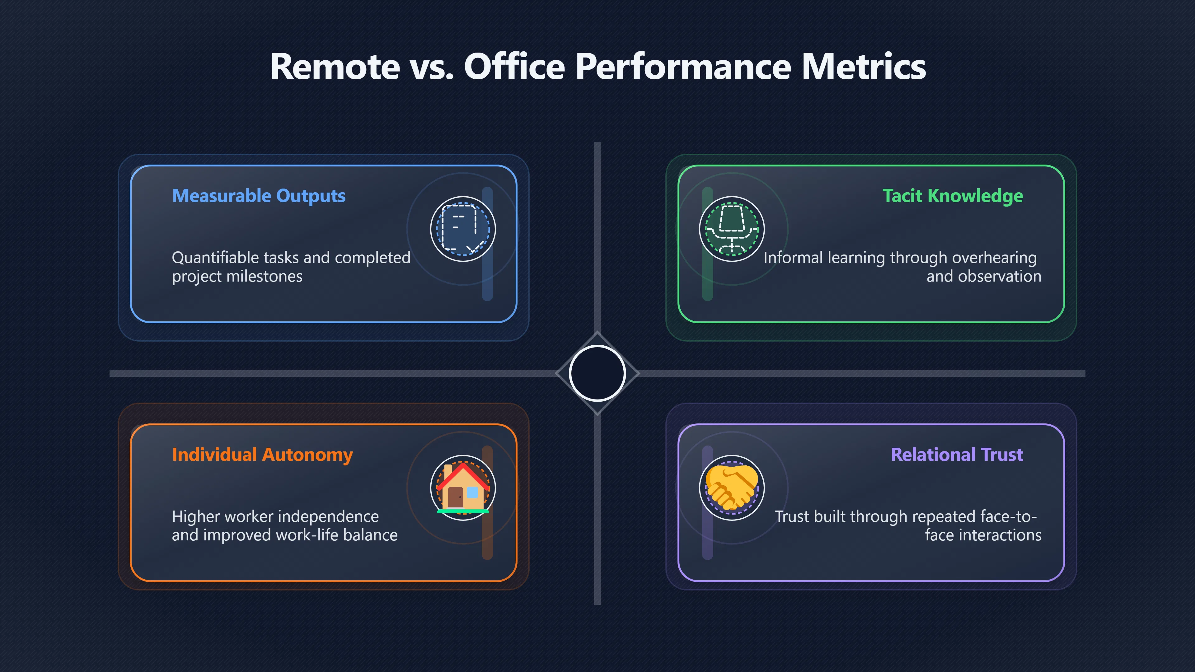 Overview image for The Strongest Case for Office Time