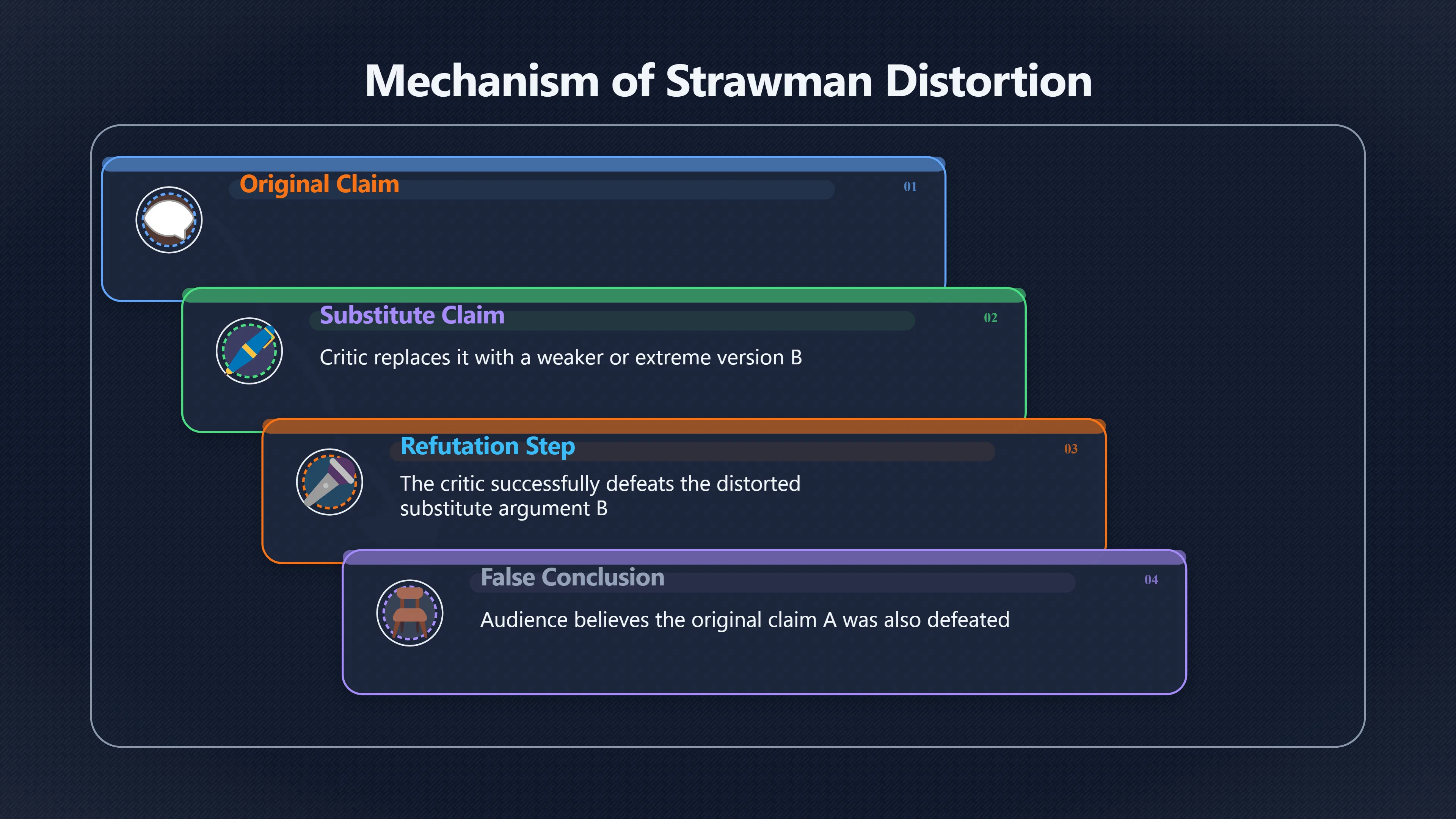 Overview image for Why Easy Rebuttals Often Miss the Point