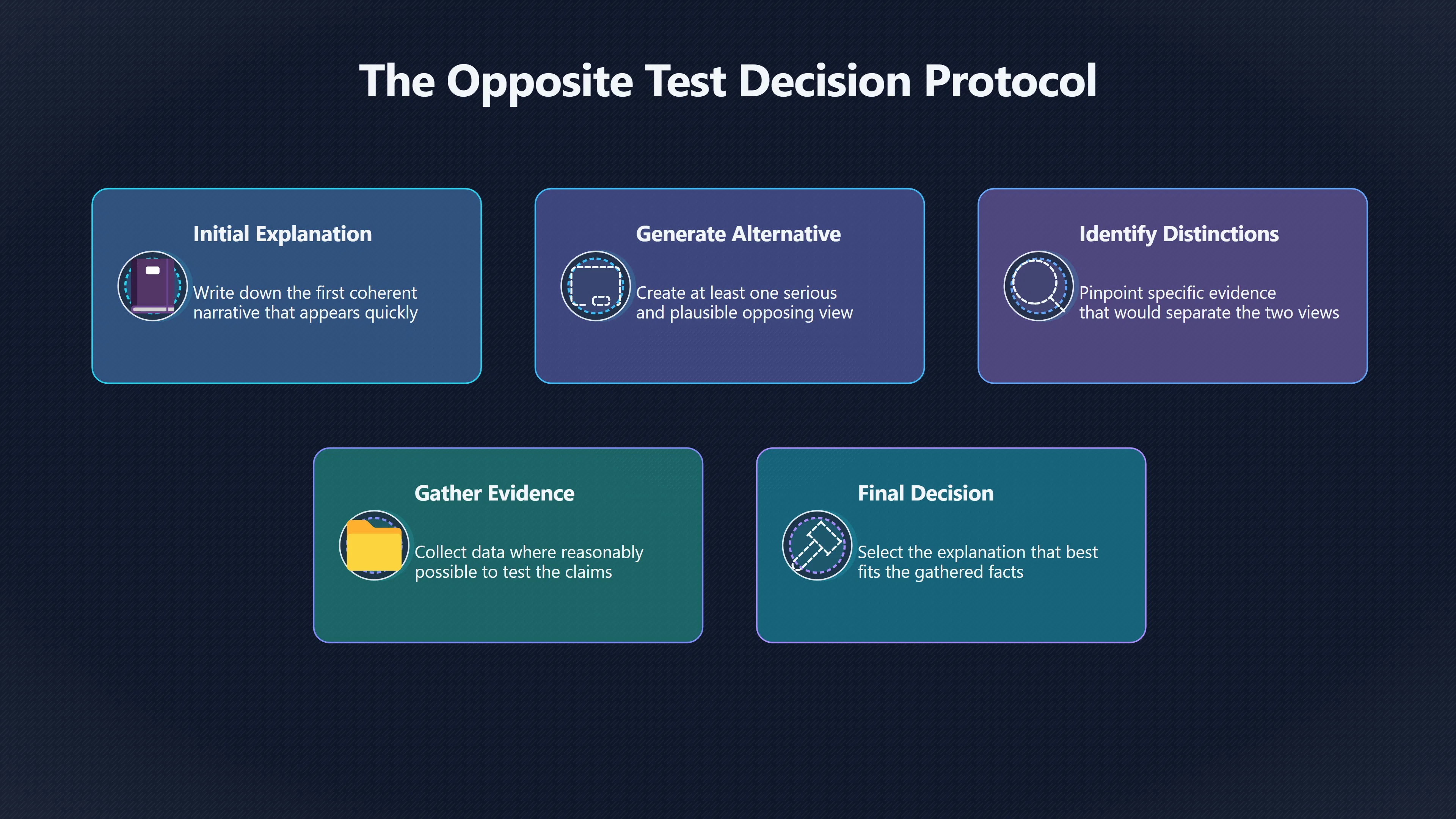 Overview image for What Would You Look For If Wrong? | Improving Your Think Da 4710 Strong Objections