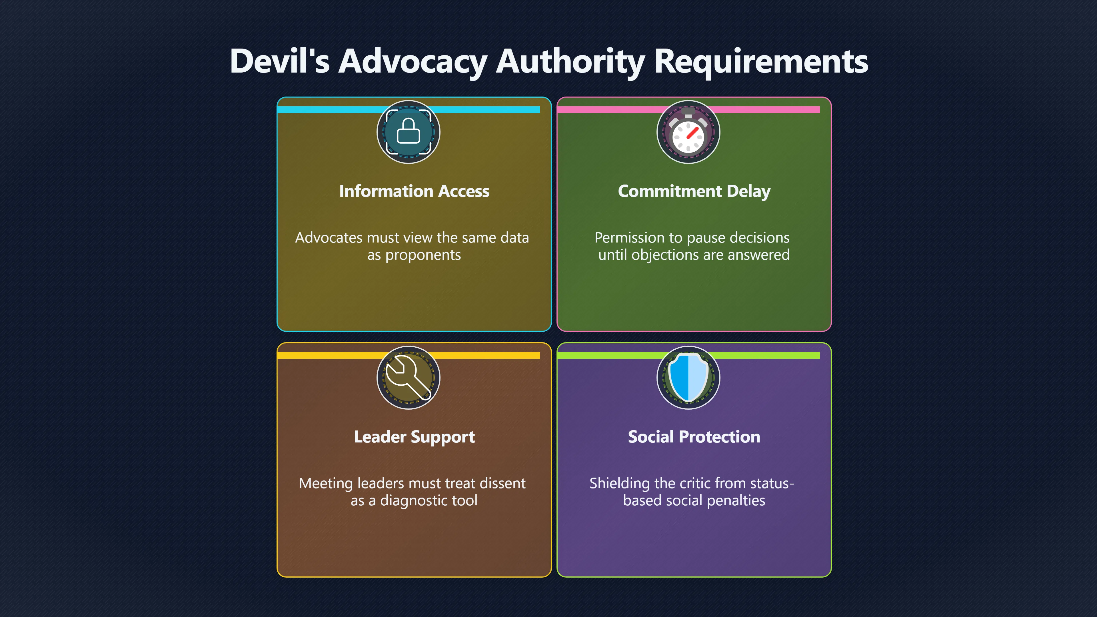 Overview image for When Dissent Actually Improves Decisions | Improving Your Think Da 4710 Strong Objections