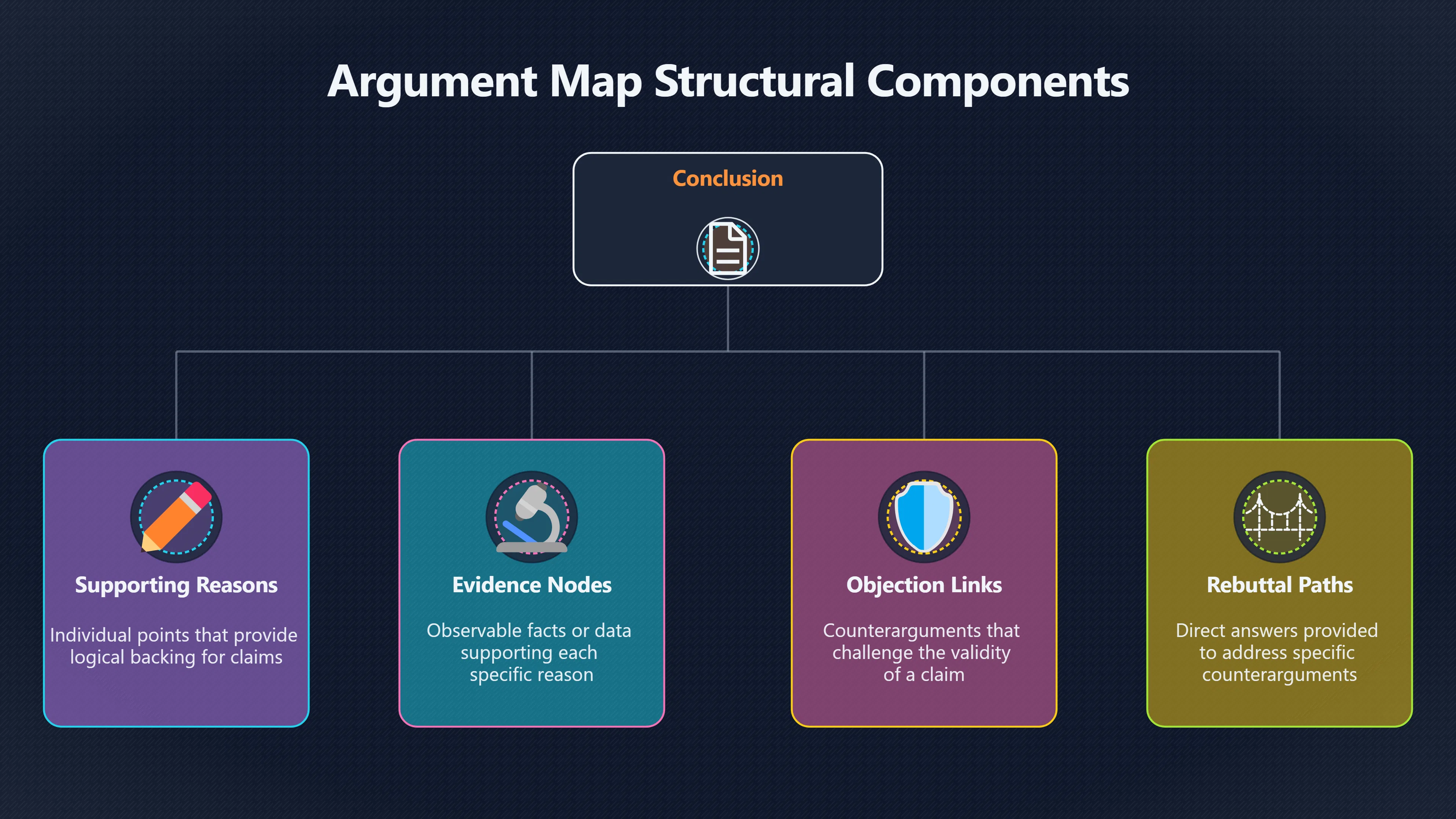 Overview image for Can Mapping Arguments Make Thinking Clearer? | Improving Your Think Da 4710 Teaching Thinking