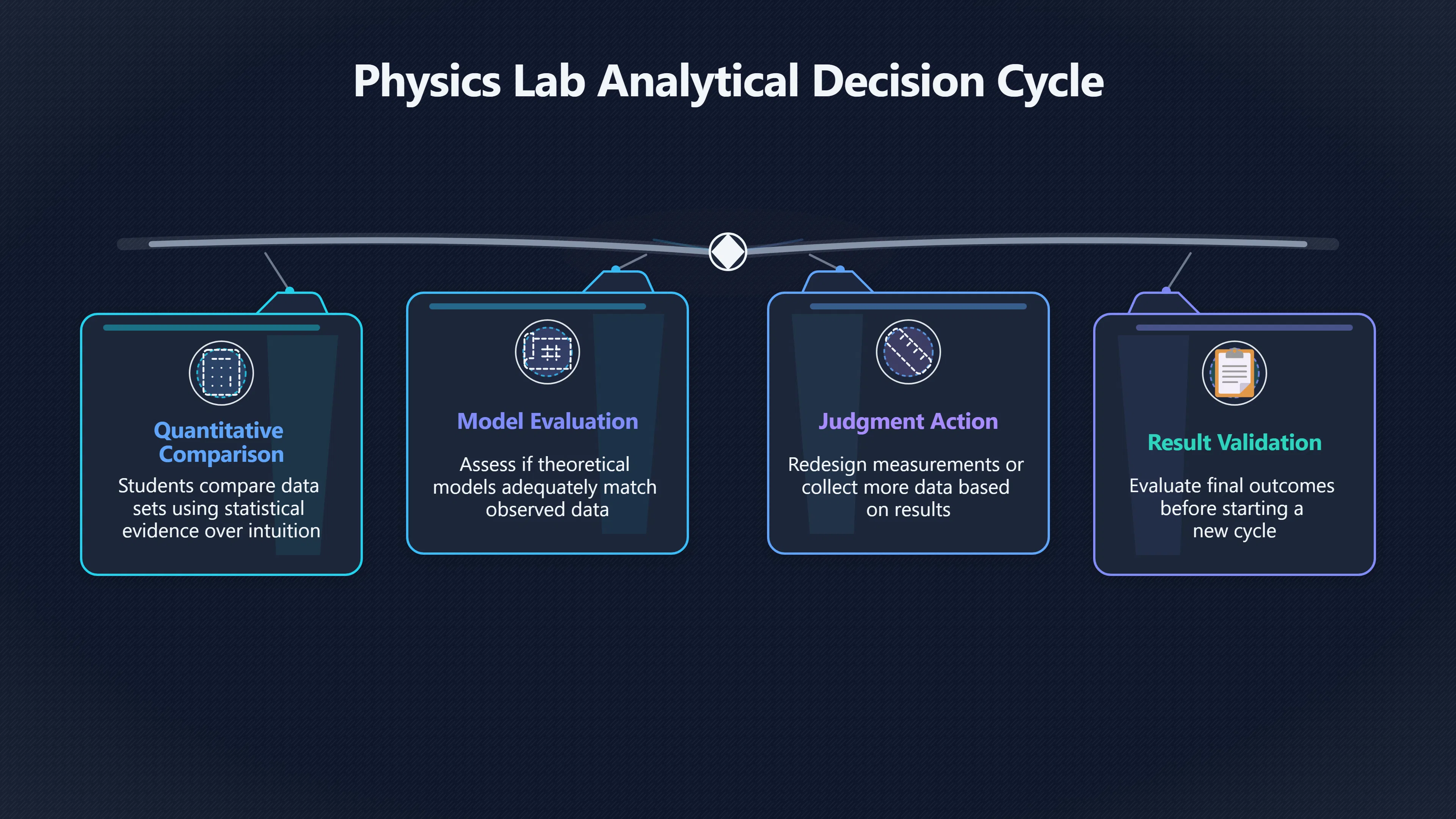 Overview image for What Physics Labs Reveal About Teaching Judgement | Improving Your Think Da 4710 Teaching Thinking