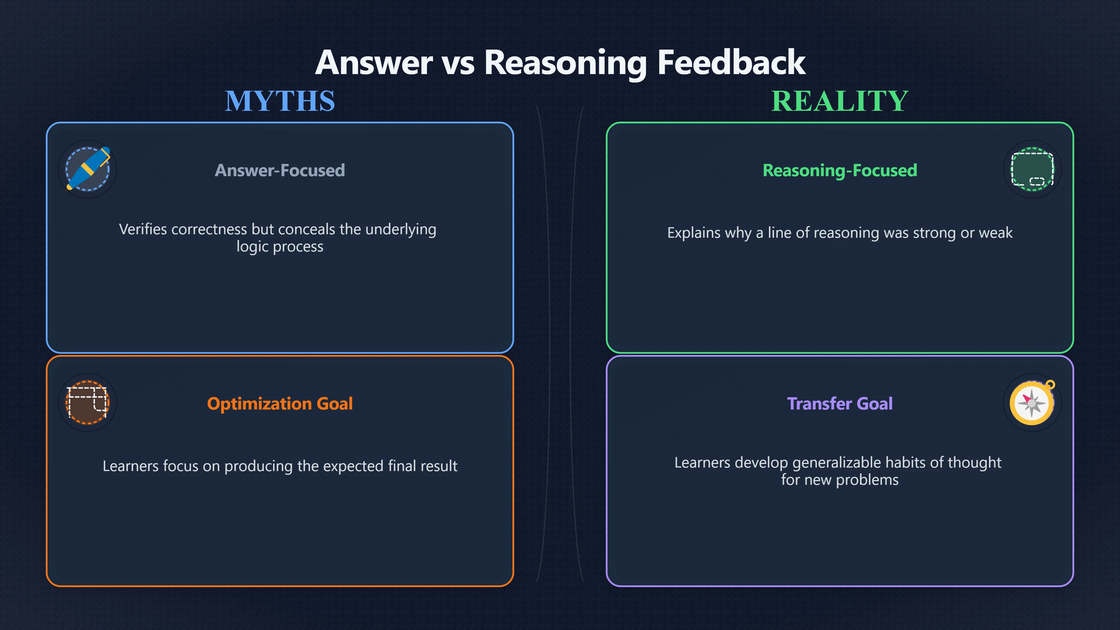 Overview image for Feedback That Teaches Better Judgement | Improving Your Think Da 4710 Teaching Thinking