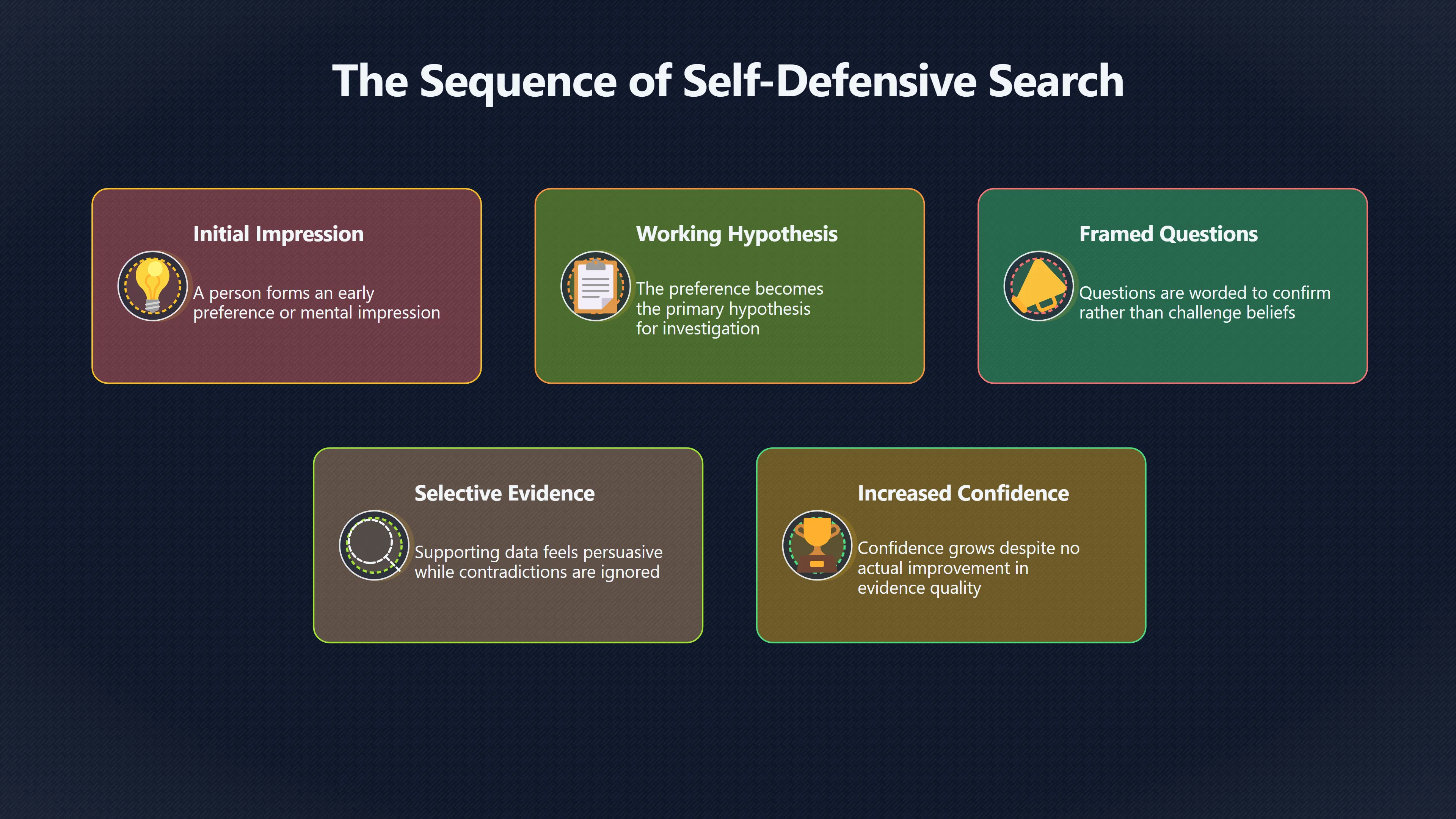 Overview image for When evidence search becomes self defense | Improving Your Think Da 4710 Thinking Mistakes