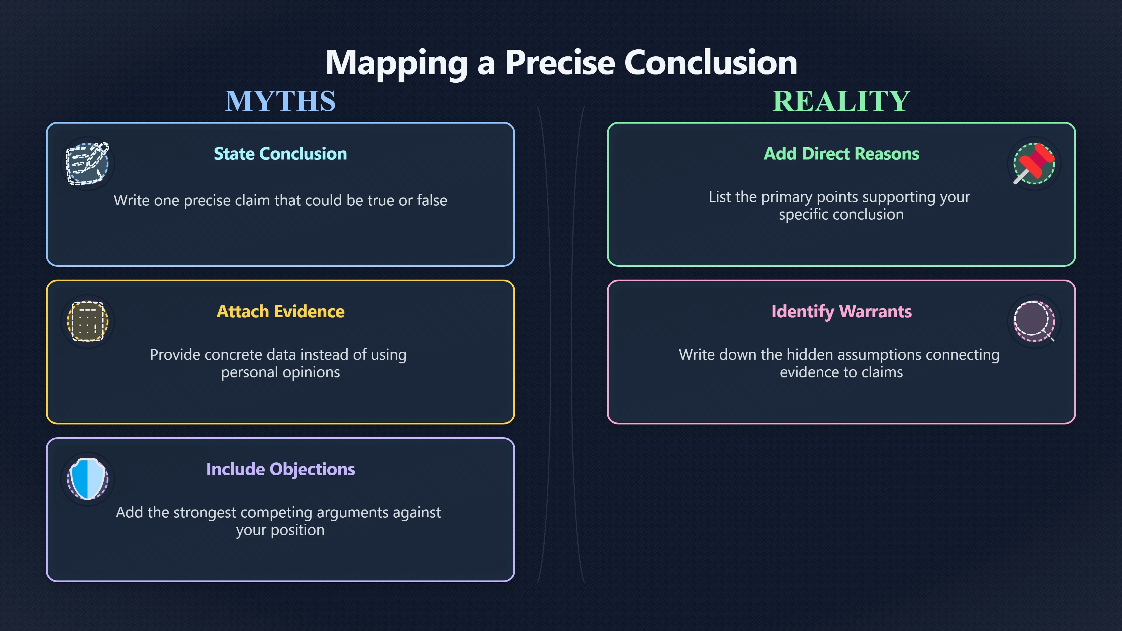 Overview image for Can mapping an argument expose bad reasoning? | Improving Your Think Da 4710 Three Parts Thinking