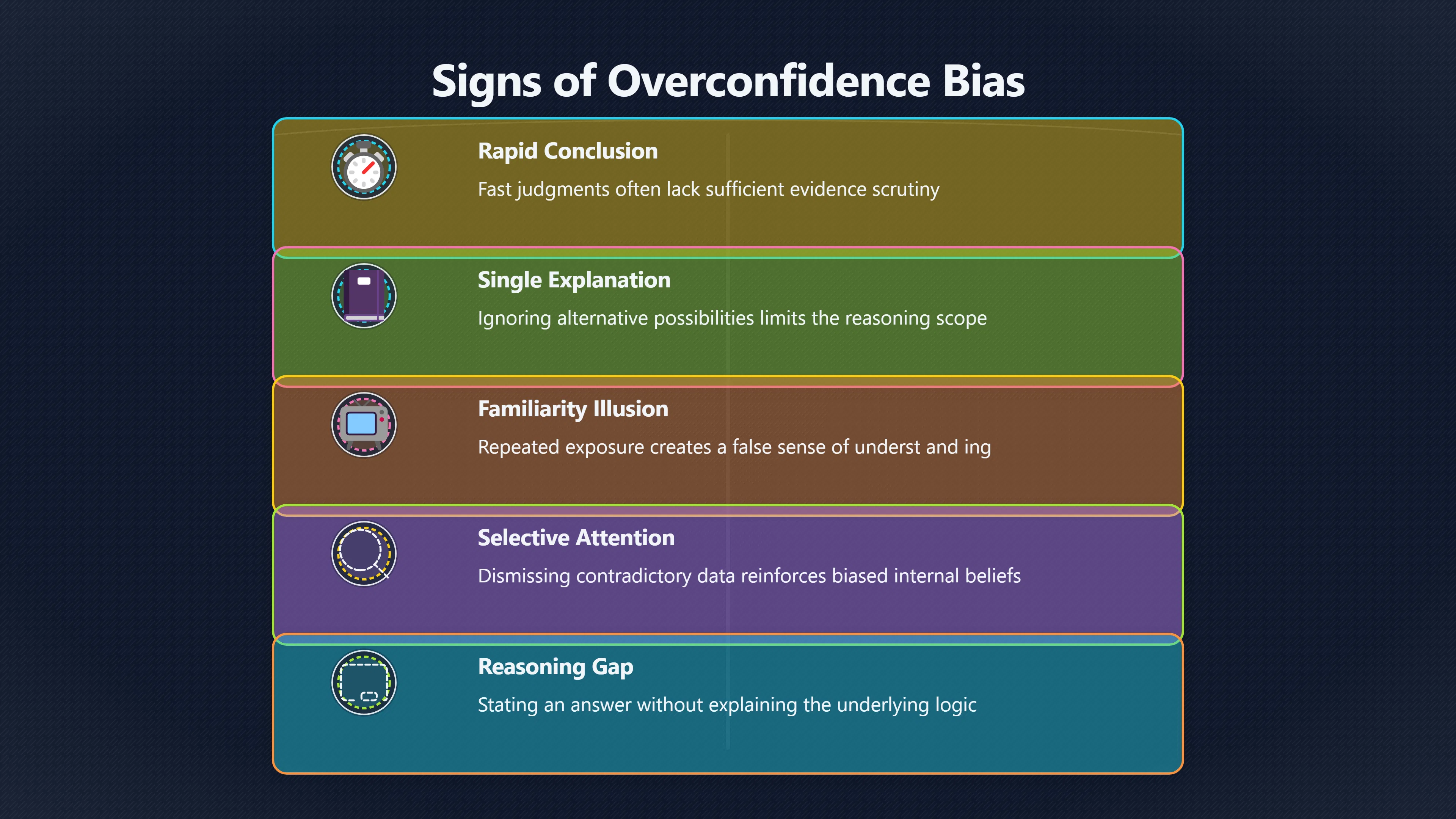Overview image for When should you distrust your confidence? | Improving Your Think Da 4710 Three Parts Thinking