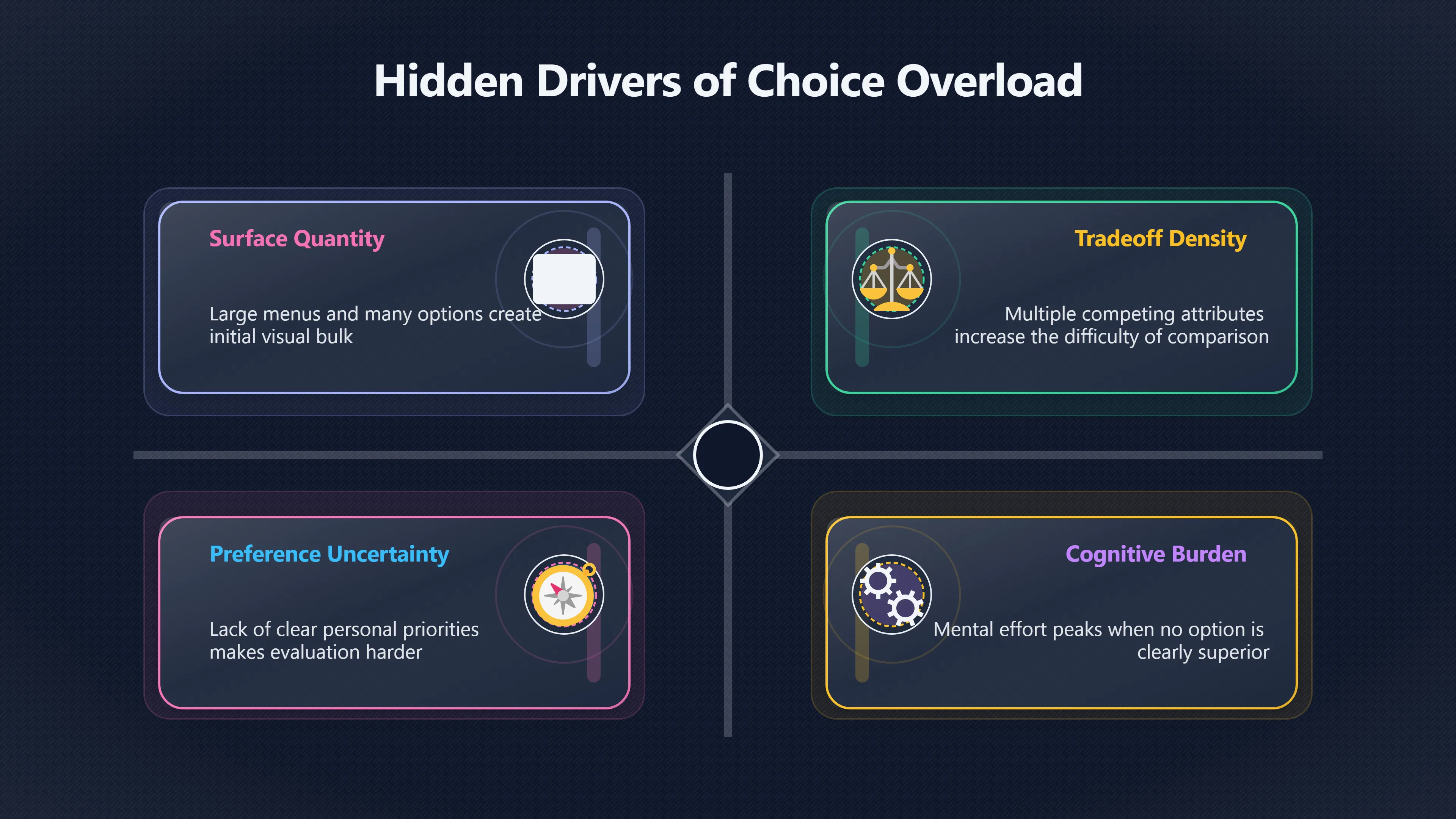 Overview image for Why More Choice Can Feel Worse