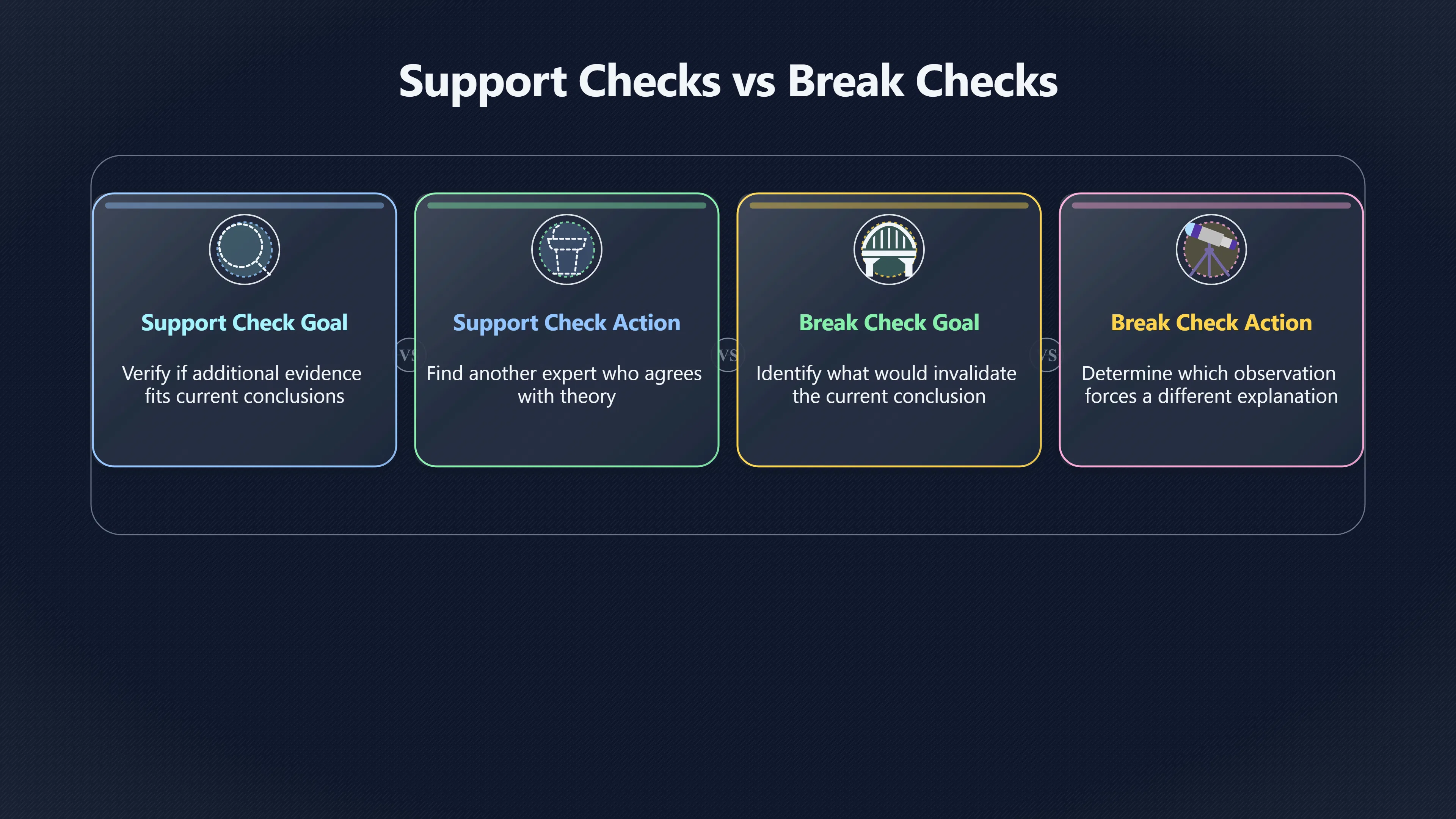 Overview image for Why Supportive Evidence Can Hide the Weakest Link