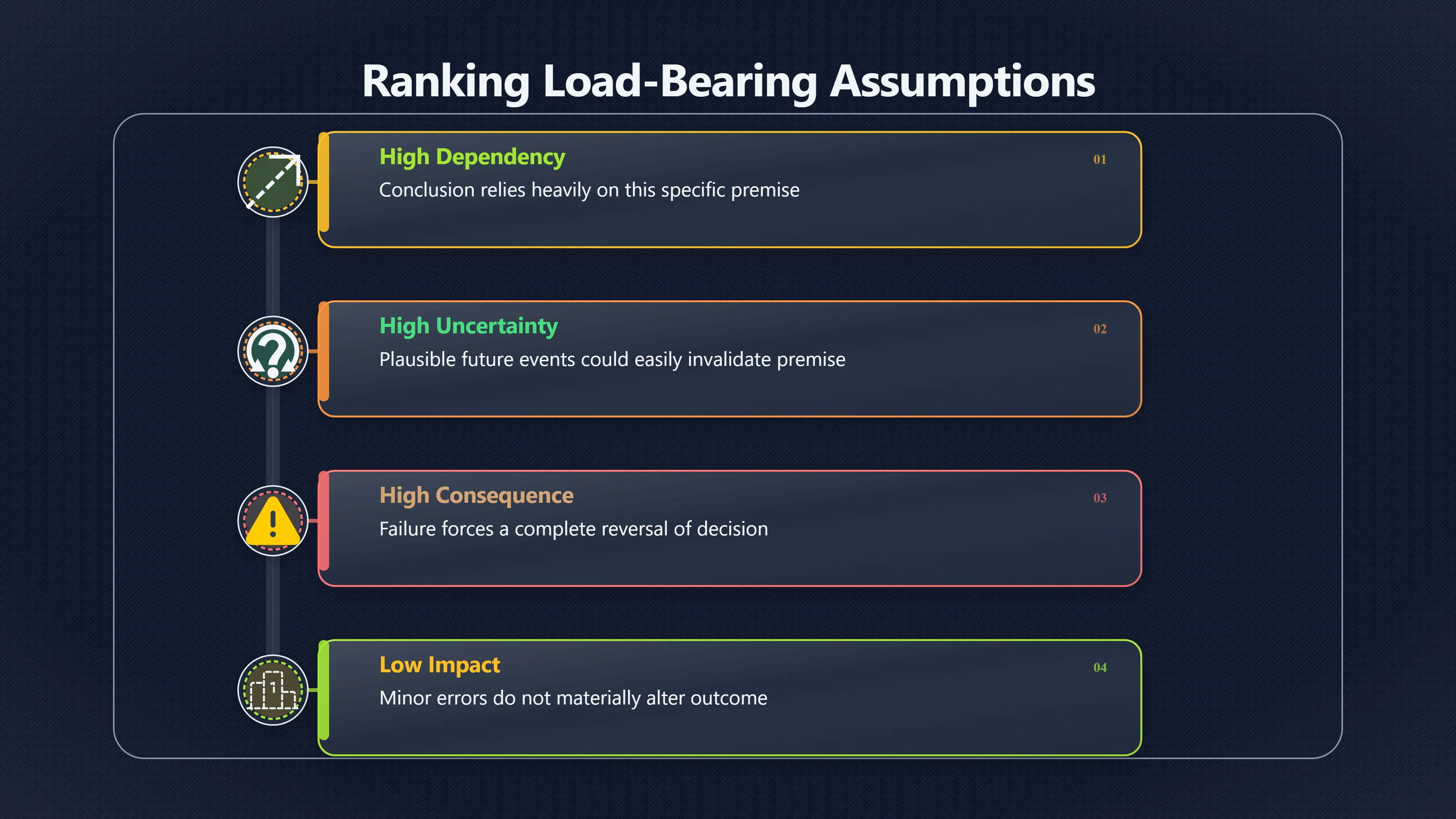 Overview image for Which Assumption Would Actually Change the Decision?