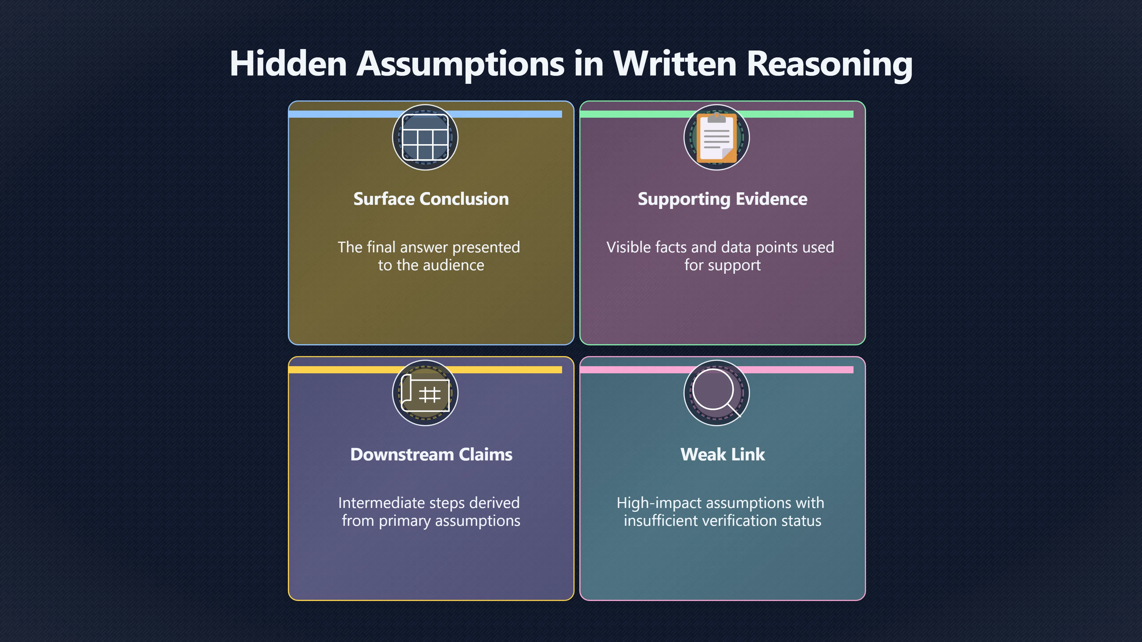Overview image for Find the Assumption That Could Break It