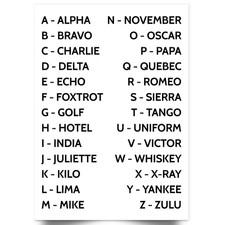Listing image for Phonetic Alphabet International Educational Wall Art Informative Poster Art