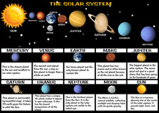 Listing image for Solar System Educational A3 Poster Educational Wall Chart Print - LAMINATED