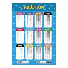 Listing image for Addition Educational Math Poster Teaching Classroom Learning Posters For Kids