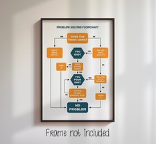 Listing image for Problem Solving Flowchart Funny - High Quality Glossy Poster
