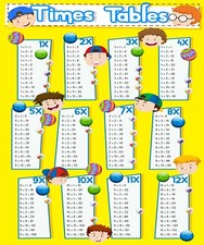 Listing image for Home Wall Art Print - MATHEMATICS Learning Poster - TIMES TABLES -A4,A3,A2,A1,A0