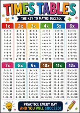 Listing image for Times Tables Multiplication Chart Poster A4 Gloss Laminated Mathematics