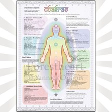 Listing image for Chakra Poster A3, Yoga Art Print, Spiritual Wall Art, Meditation Chart, Healing