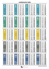 Listing image for Home Wall Art Print-Maths Learning Poster-MULTIPLICATION TIMES TABLE-A4,A3,A2,A1