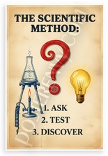 Listing image for Scientific Method Ask Test Discover 12x18 Poster