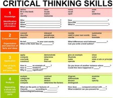 Listing image for 18755 Critical Thinking Classroom Decor Wall Print Poster