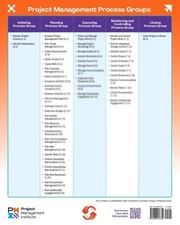 Listing image for Process Groups Poster by Project Management Institute - 9781628257854
